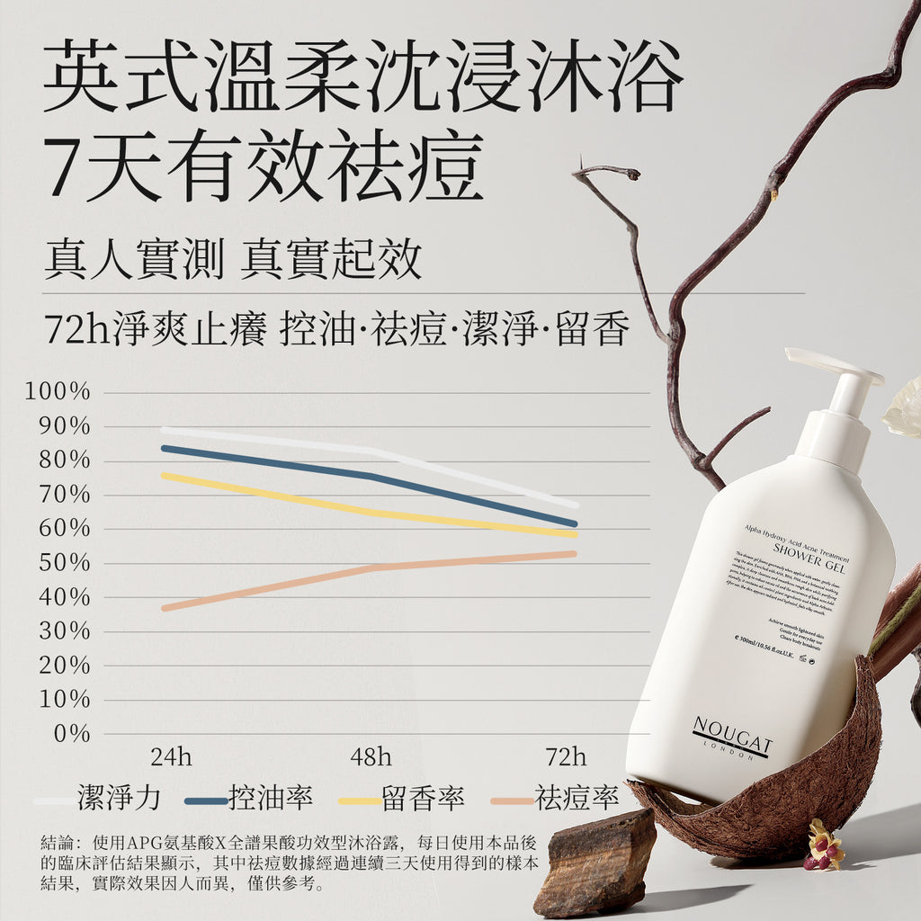 NOUGAT 敦集 - 英國果酸祛痘嫩肤沐浴露 (300毫升)