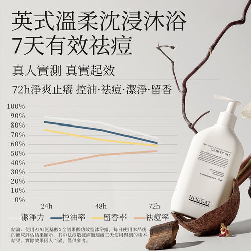 NOUGAT 敦集 - 英國果酸祛痘嫩肤沐浴露 (300毫升)