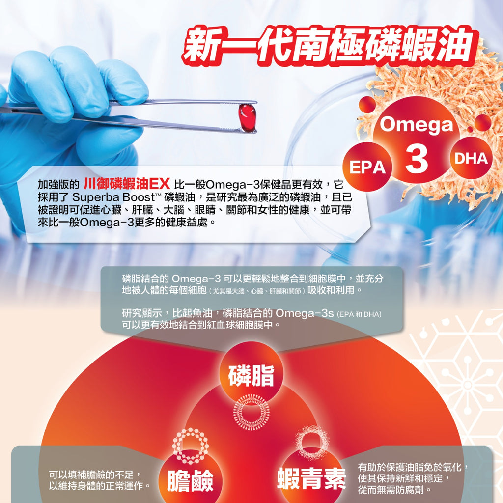 川御 -【裕美力推】醫學級南極磷蝦油 (30粒膠囊裝) 純淨南極品質 全面抗炎