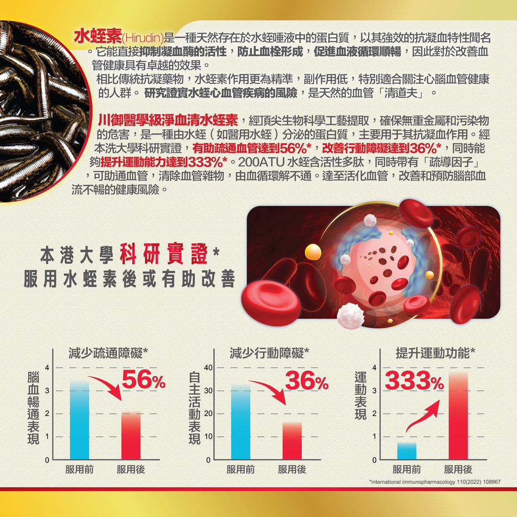 川御 - 醫學級淨血清水蛭素 200ATU (60粒膠囊裝) 清血通脈 活力重現