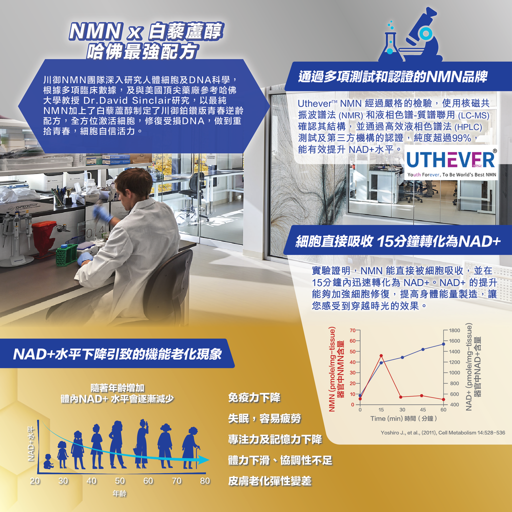 川御 - NMN 40000+ 鉑鑽版 (82粒膠囊裝) 雙重逆齡配方 專利腸溶技術