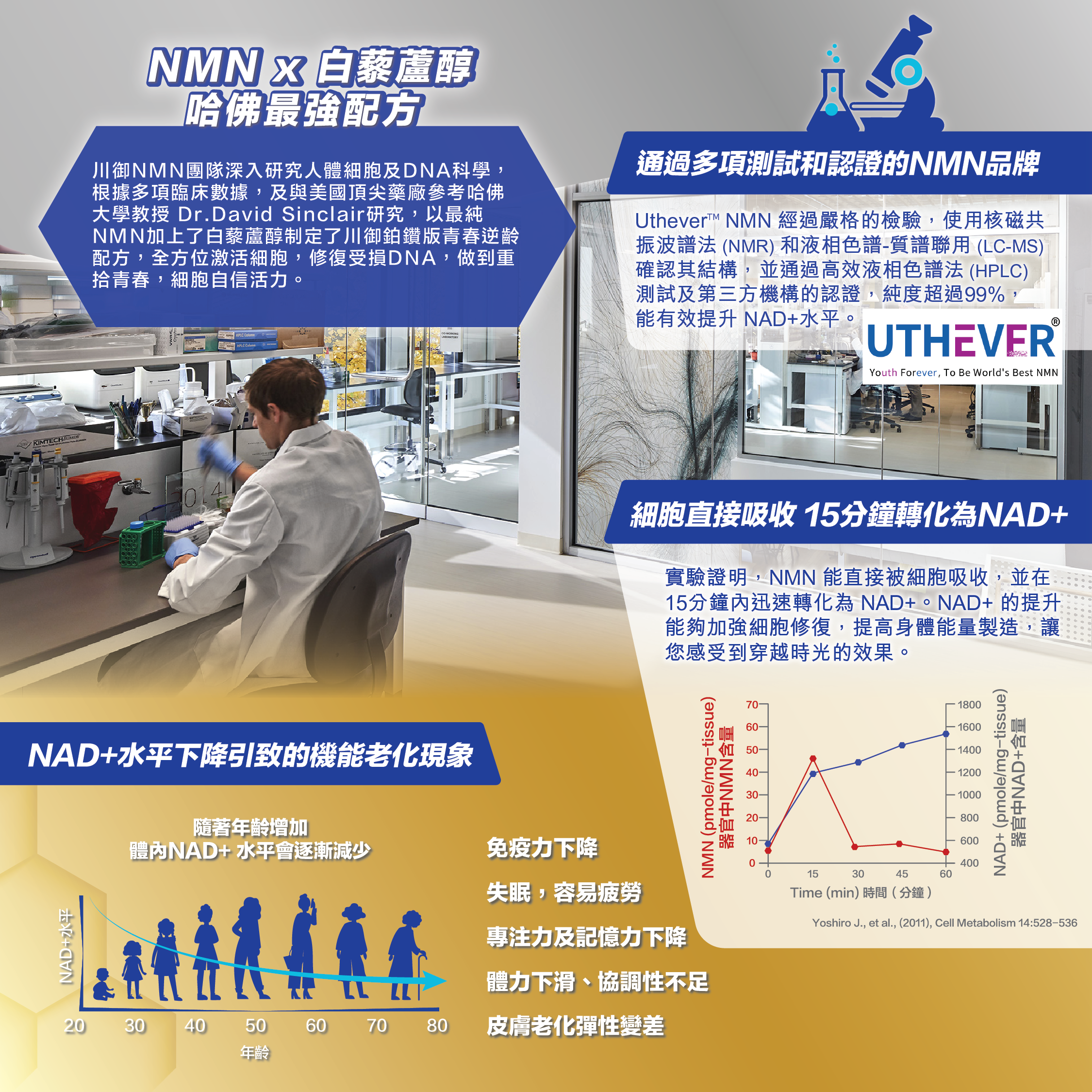 川御 - NMN 40000+ 鉑鑽版 (82粒膠囊裝) 雙重逆齡配方 專利腸溶技術