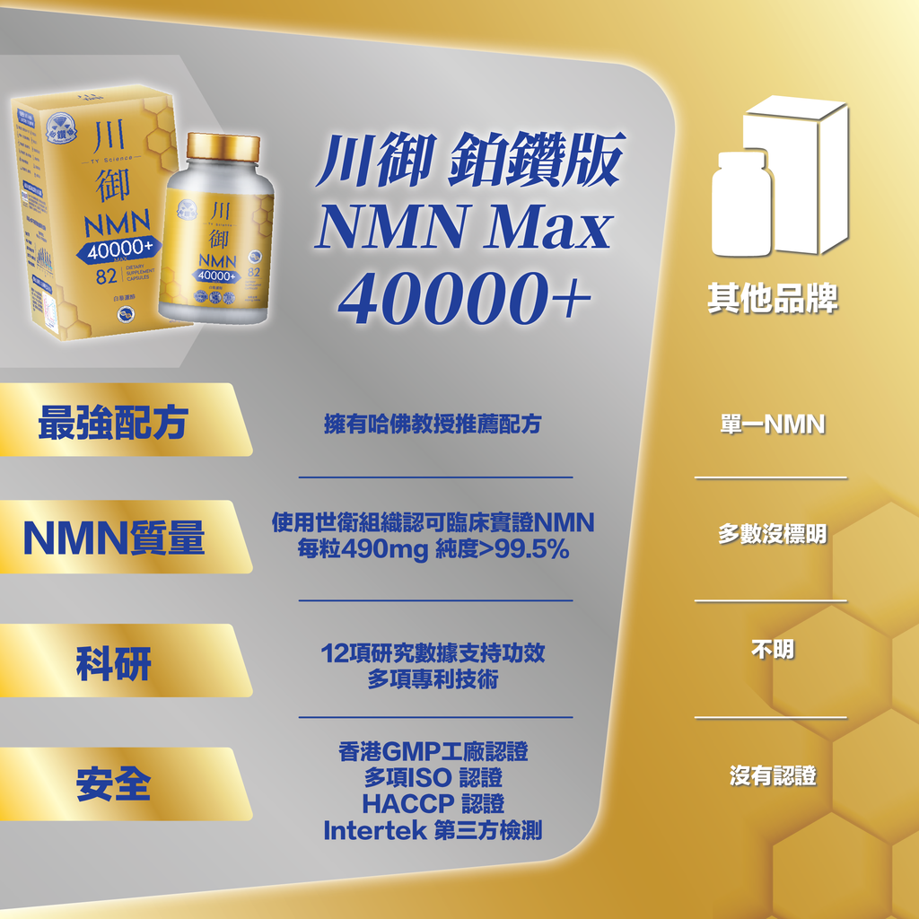 川御 - NMN 40000+ 鉑鑽版 (82粒膠囊裝) 雙重逆齡配方 專利腸溶技術