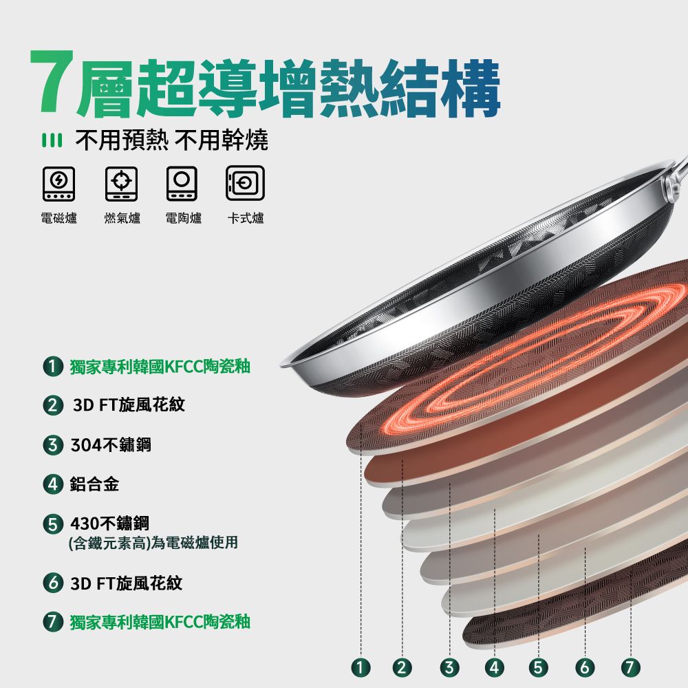 WBKᴺ - 幻影世代3D藍鑽陶瓷304不鏽鋼旋風單柄煎鍋 (28厘米) #煎鑊 #易潔鑊 #不沾鍋