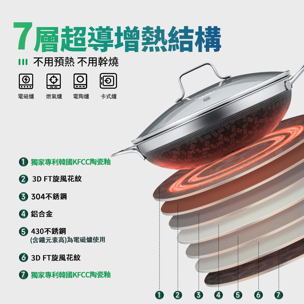 WBKᴺ - X9-A 廚房鍋具套裝 (6件套)