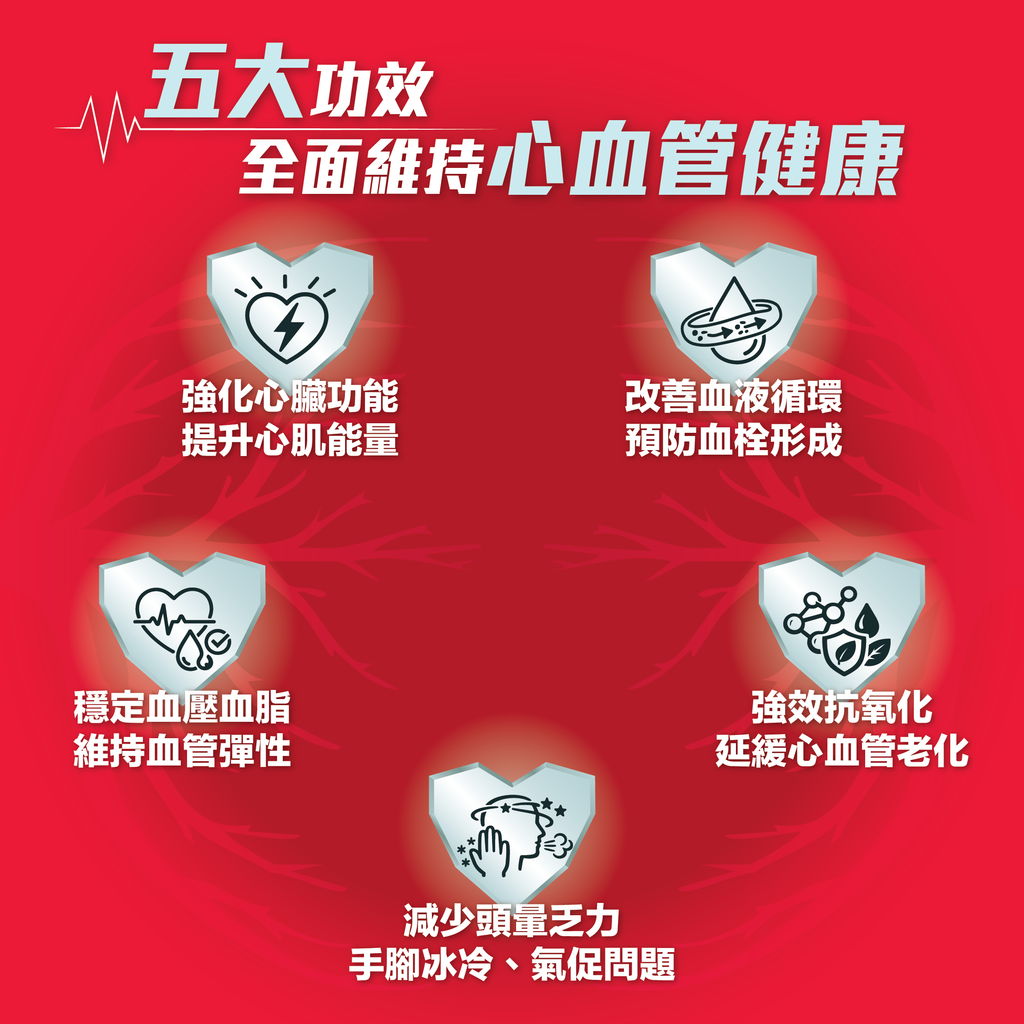 川御 - 活心通 (30粒膠囊裝) 最強清道夫組合 全方位穩定巡航