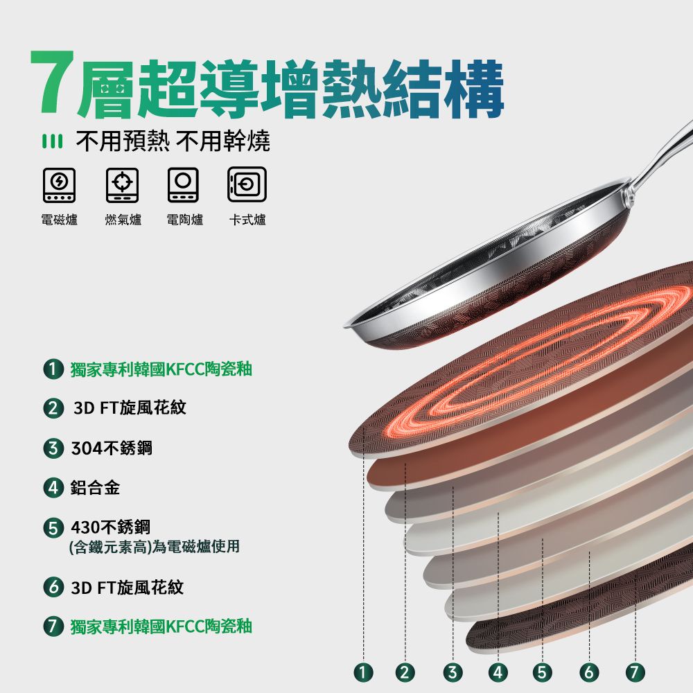 WBKᴺ - 藍鑽陶瓷304不鏽鋼旋風花紋平底煎鍋 (16厘米) #無蓋 #煎鑊 #易潔鑊