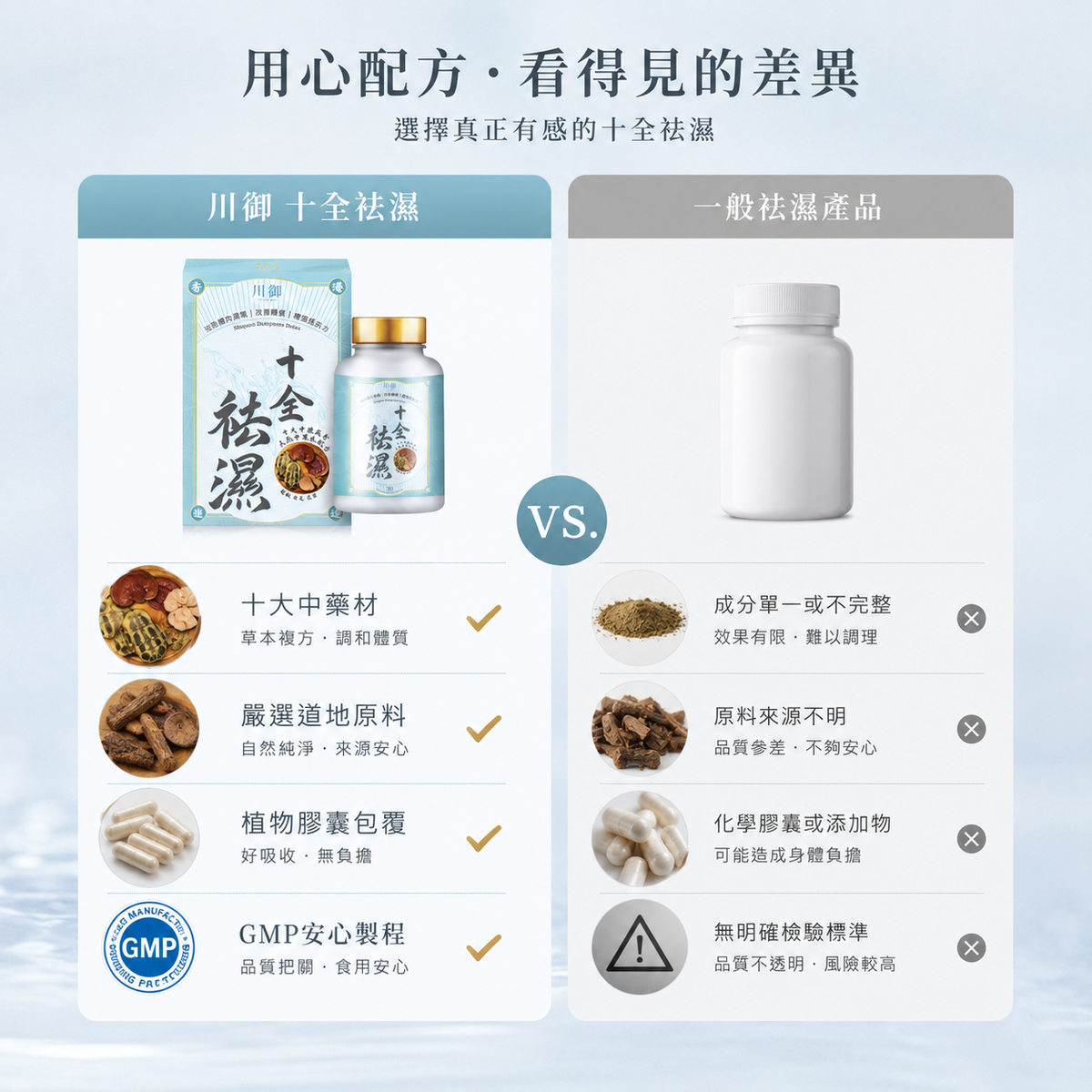 川御 - 十全袪濕 (30粒膠囊裝) 濕重速速走 排毒除濕去虛胖
