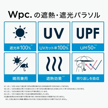 Wpc. - [P41/P42] 墨田水族館企鵝款隔熱防UV縮骨遮 (黑色 / 米白色可供選購)