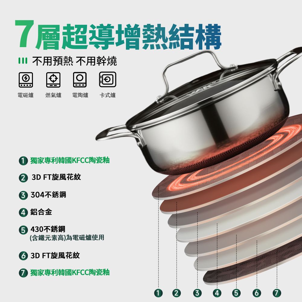 WBKᴺ - X10-B 精選廚具孖寶套裝 (五件套)
