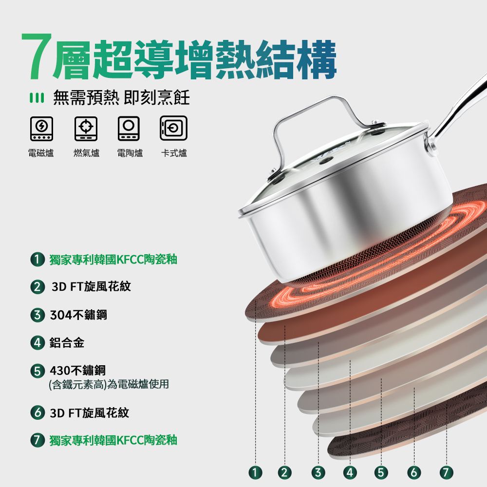 WBKᴺ - X10-A 精選廚具孖寶套裝 (五件套)