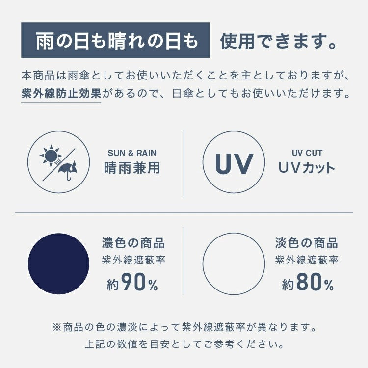 Wpc. - [S82/S83/S84/S85] 大直徑自動開合縮骨遮 (黑色 / 綠色 / 深藍色 / 米白色可供選購)