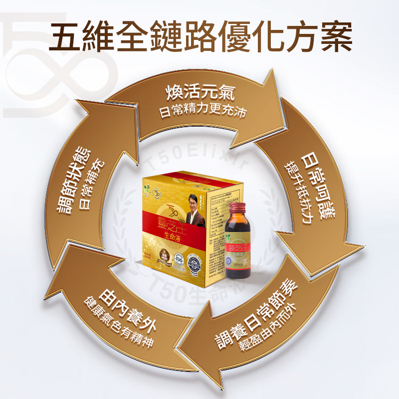 樂生命 -【頑疾救星】T50靈芝王生命液 (一盒6支／每支50毫升)