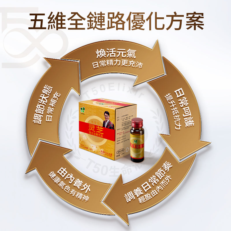 樂生命 -【頑疾救星】T50靈芝王生命液 (一盒6支／每支50毫升)