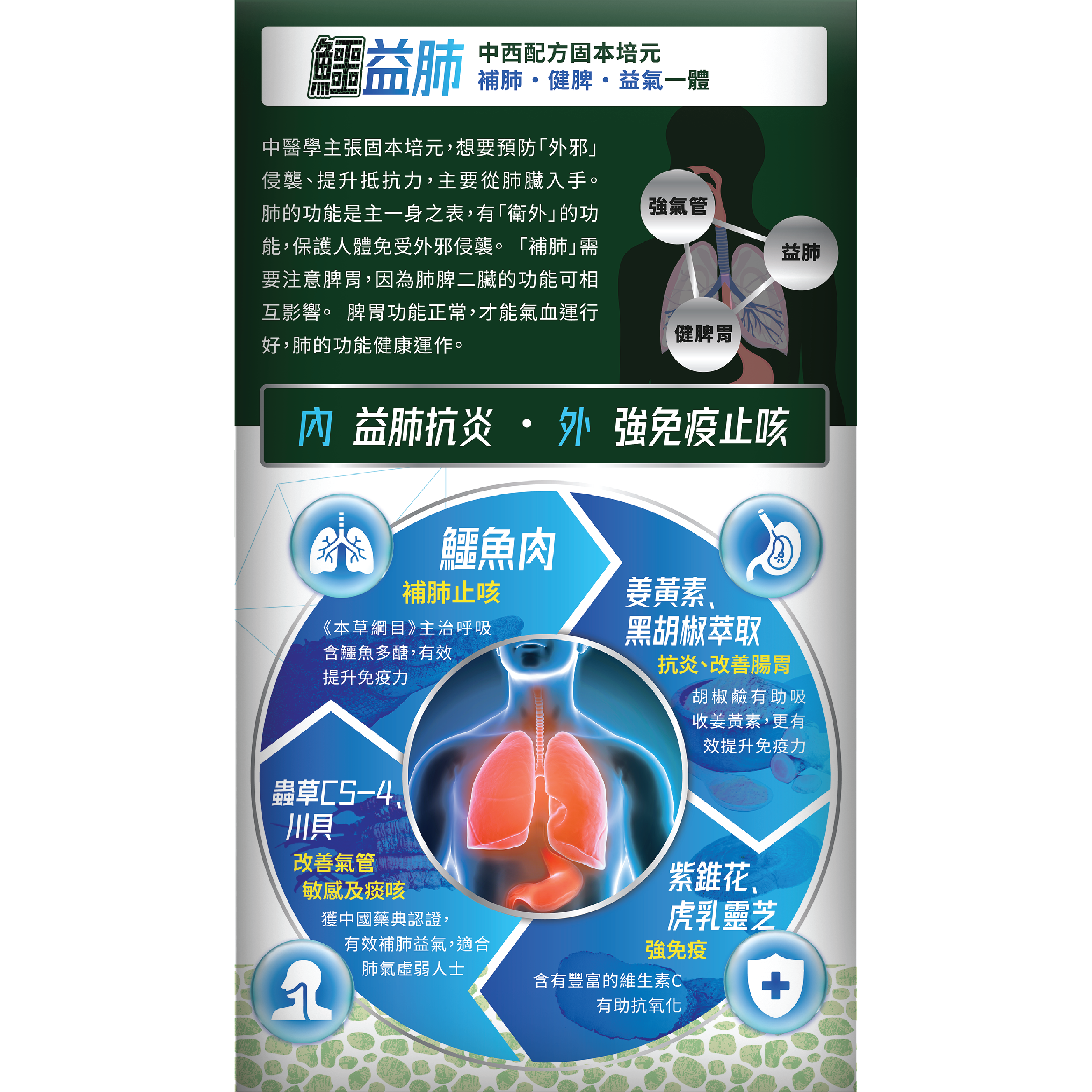 森源 -【養肺氣禦敏感】鱷益肺 (45粒) 強肺止咳 補益肺脾 增強免疫 抗炎修護